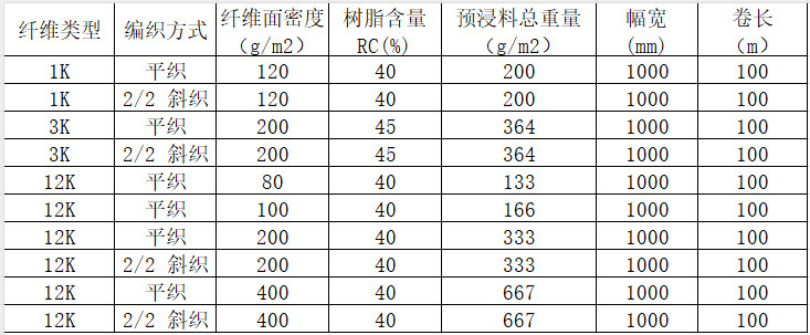機織碳纖維預浸料 平紋/斜紋碳纖維預浸布多規格 運動器材/工業/醫療器械用碳纖維布預浸料產品規格參數