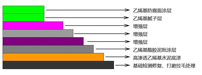 從實驗室到生產線:AOC力聯思定制樹脂如何“鎖住”超純水腐蝕?   -2